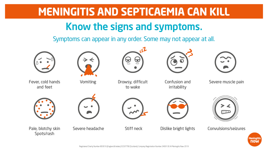 Graphic showing the signs and symptoms of Meningitis