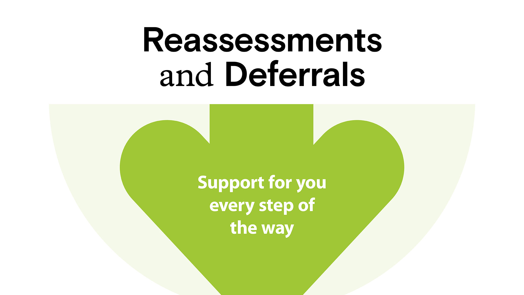 Reassessments and deferrals – Academic Skills Drop-in sessions
